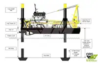 Boorplatform te koop