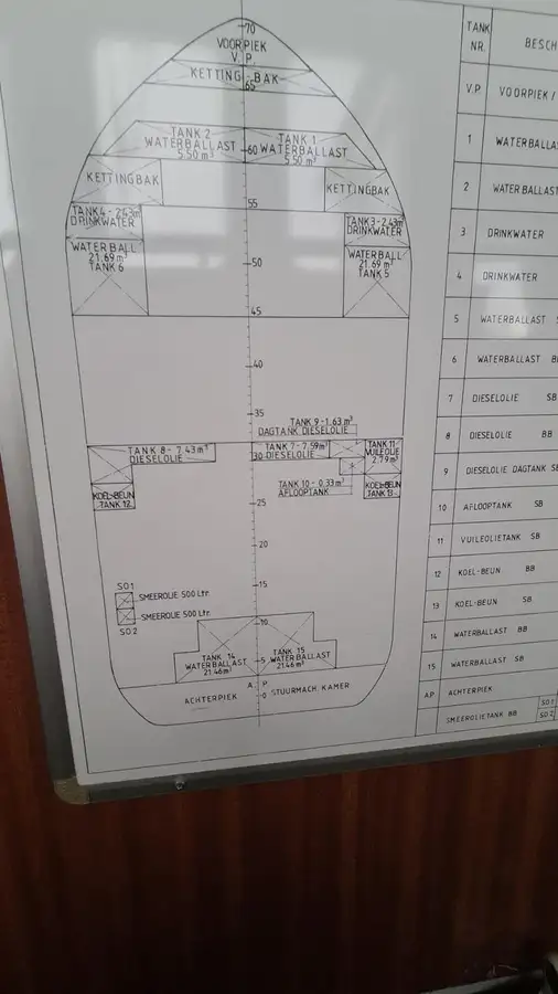 Bevoorradingsschip te koop