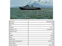 Ro-Ro-schip te koop