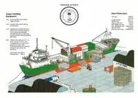 Koelschip te koop
