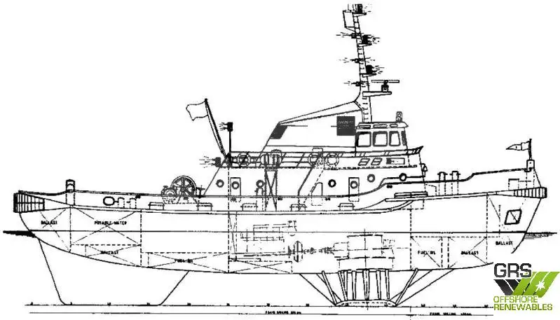Sleperschip te koop