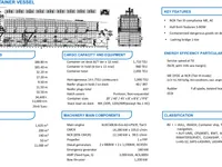 Containerschip te koop