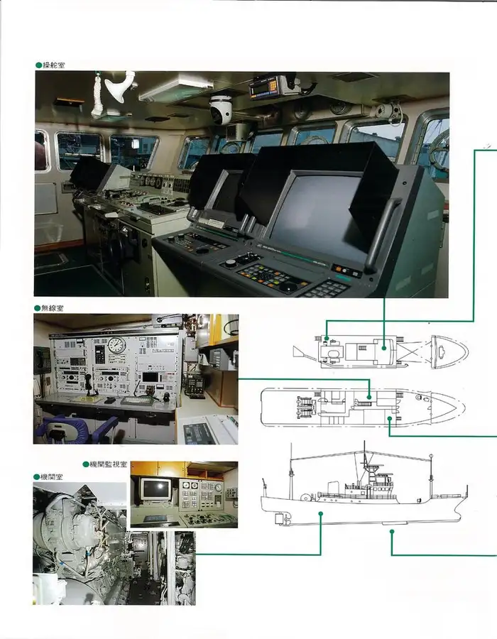 Onderzoeksschip Te koop