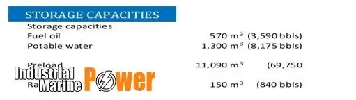 jack-up boorinstallatie Te koop