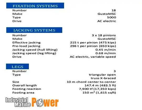 jack-up boorinstallatie Te koop